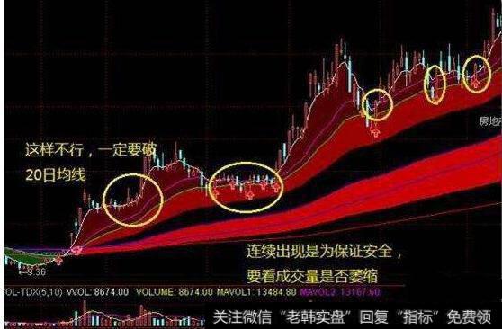 大智慧博尔量化主图指标