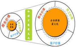 估值的信息基础是什么？如何理解估值的信息基础？