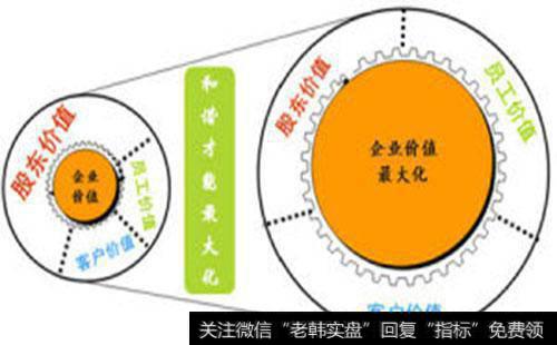 估值的信息基础是什么？如何理解估值的信息基础？