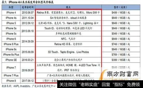 iPhoneX价格近万元