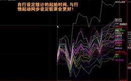 大智慧均线+涨跌停提示+重心提示+九日价画线主图指标公式源码最新表述