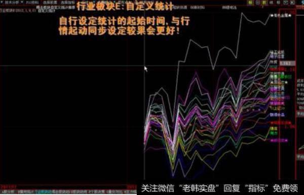 大智慧均线+涨跌停提示+重心提示+九日价画线主图指标