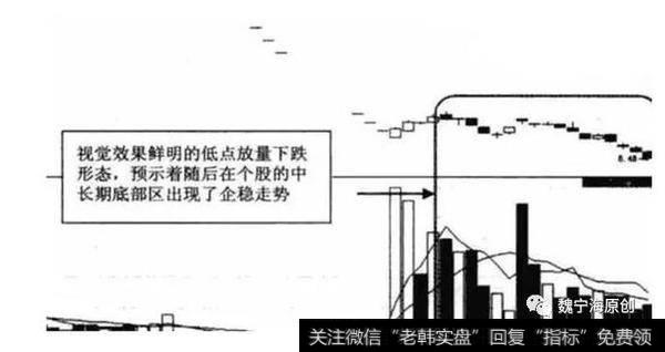 股价相对于最高点位已跌掉了七八层