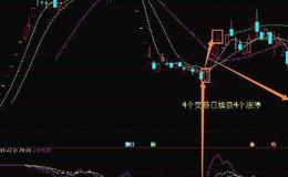 大智慧用J线共振抓大<em>牛股指标</em>公式源码详细分析