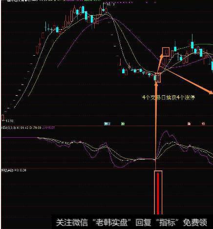 大智慧用J线共振抓<a href='/scdx/290019.html'>大牛股</a>指标