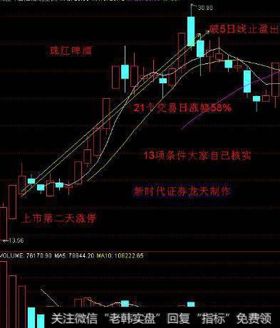 大智慧十字光标主图指标