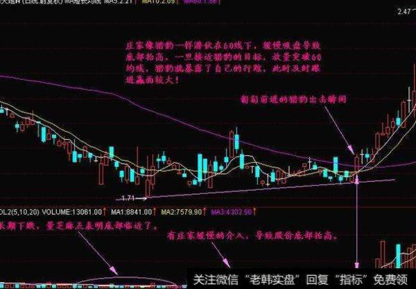大智慧无量拉升<a href='/tongdaxin/286635.html'>选股指标</a>