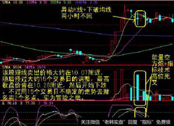 大智慧东升<a href='/scdx/290185.html'>看盘</a>主图指标