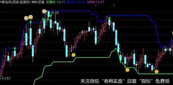 大智慧搏杀持股主图指标