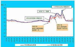 可转债基金一季度业绩亮眼应采取怎样的措施？