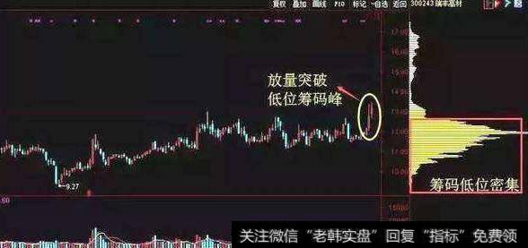 大智慧<a href='/zuoyugen/290230.html'>趋势</a>一二指标