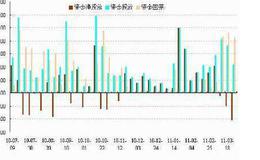 绩优基金经理看好债牛行情延续但须降低预期收益