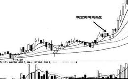 干股和技术股的区别在哪？技术股分配问题的注意事项？