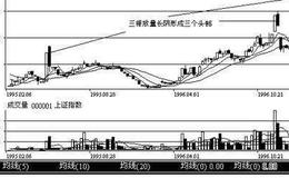 在技术股的分配问题上需要重点考虑的几个因素有哪些？