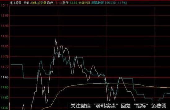 干股和实股哪个划算?有啥区别?