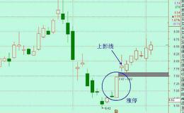 大智慧智能分析<em>量能指标公式</em>源码详细分析