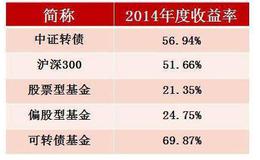 实股、干股、分红股、期股的区别？