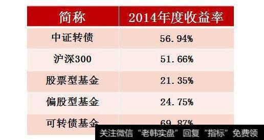 实股、干股、分红股、期股的区别