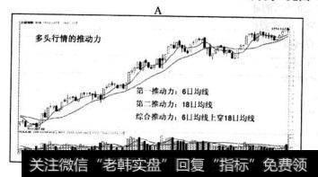 我们以上证指数2003年底，空头行情扭转，多头行情出现为例