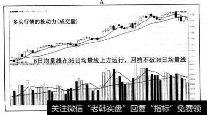 ，多空行情特征结合“买卖八法”更具备实战指导意义