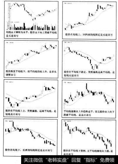 应用操作见图