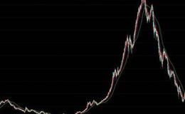 大智慧寻马<em>短线指标</em>公式源码最新分析