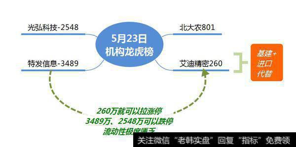 流动性匮乏背景下妖股套利教学