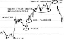 孤独定律的实战经典案例分析