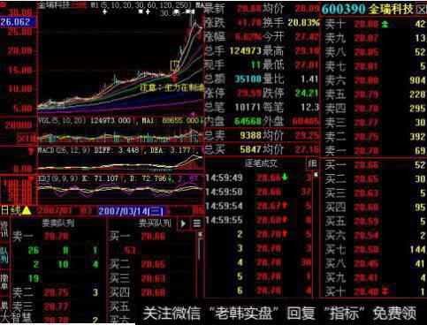 干股分红与股份分红的区别是什么?