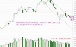老丁说股：阴跌最熬人，耐心等跌出来的机会（附音频）