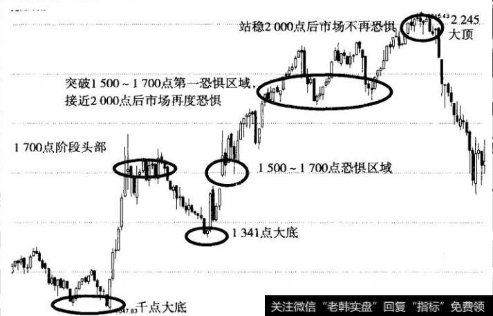 图14顶与底的洗礼