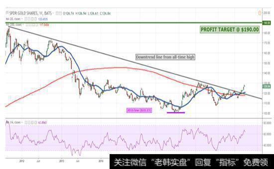 【淘气天尊<a href='/fengkuangwei/208743.html'>股市直播</a>】2019年5月23日新浪直播！（下午版）