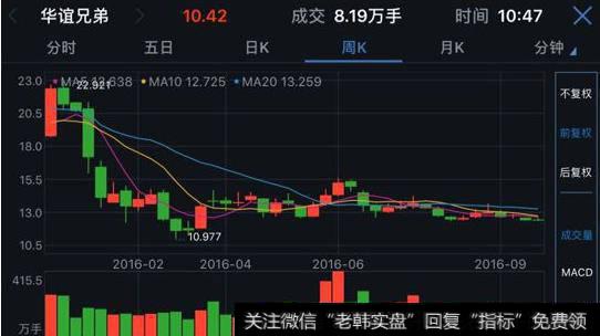 大智慧突破<a href='/tongdaxin/286635.html'>选股指标</a>