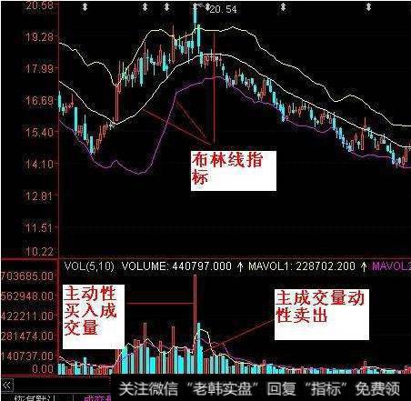 大智慧风险系数指标