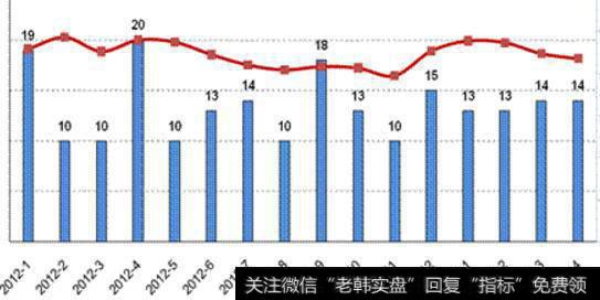 干股需要承担亏损吗？