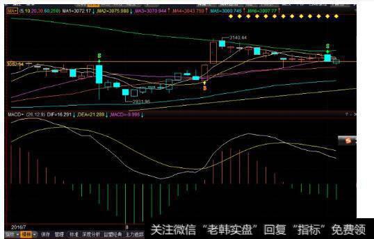 干股、虚拟股的区别是什么呢？