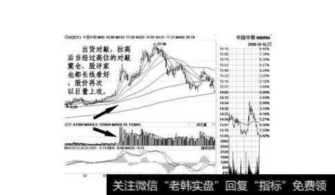 干股和实股哪个划算？有啥区别？