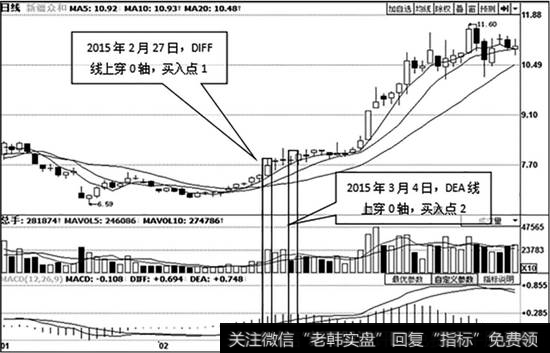 <a href='/gushiyaowen/209037.html'>新疆众和</a>（600888）的日K线图