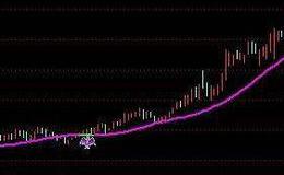 通达信共振<em>抄底指标</em>公式源码详解
