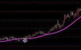 通达信共振<em>抄底指标公式</em>源码详解