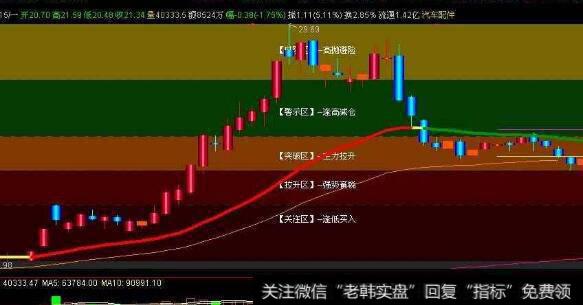 通达信三英战吕布<a href='/tongdaxin/286635.html'>选股指标</a>公式源码详解