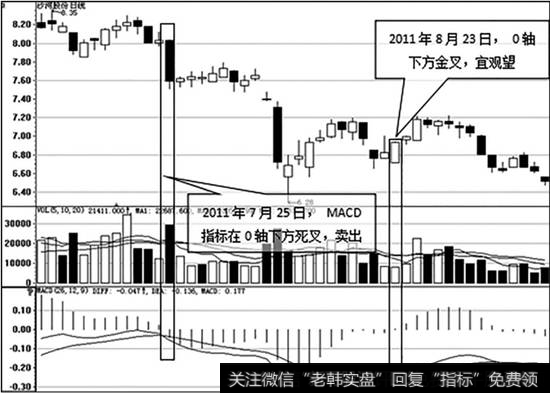 <a href='/pankouxuanji/257468.html'>沙河股份</a>（000014）的日K线图