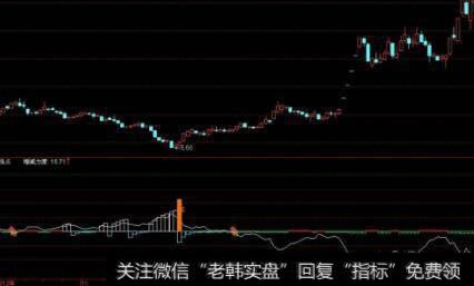 【李正金谈股】霸气