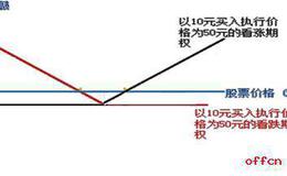 干股是一般分多少合适？