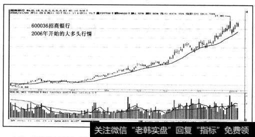 大家看图中有一根线，股价从下往上站上这根线后，行情展开；之后股价始终运行在该线上方，更神奇的是股价涨升过程中每次回档的极限位置也在这根线上