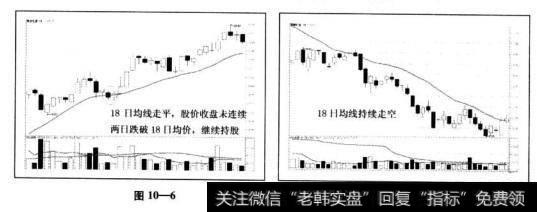 18日均线走空或走多是一个中期持续的过程，也就是说持续走多，持续走空。走多过程中，短线调整也会走空，但股价往往不会连续两日收盘价在18日均线下方，走空同理