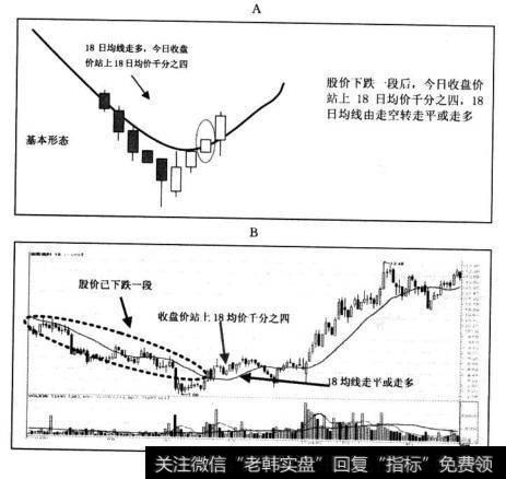 18曰均线中线买入法的三个条件