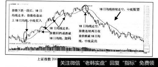 大盘实战案例分析