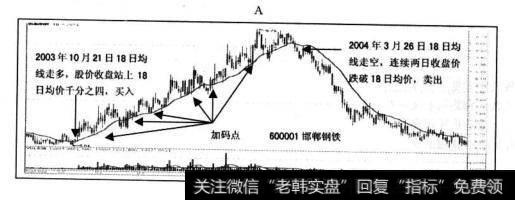 个股实战案例分析