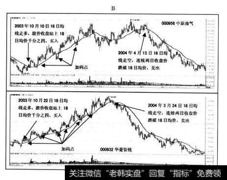 个股实战案例分析